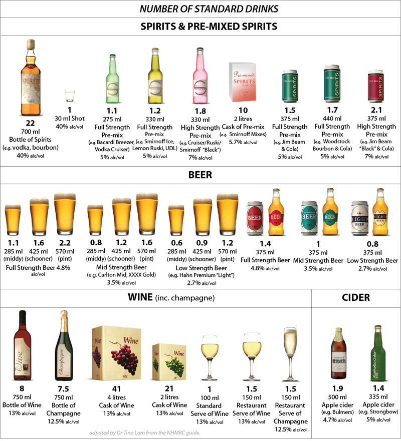 Alcohol Factsheet