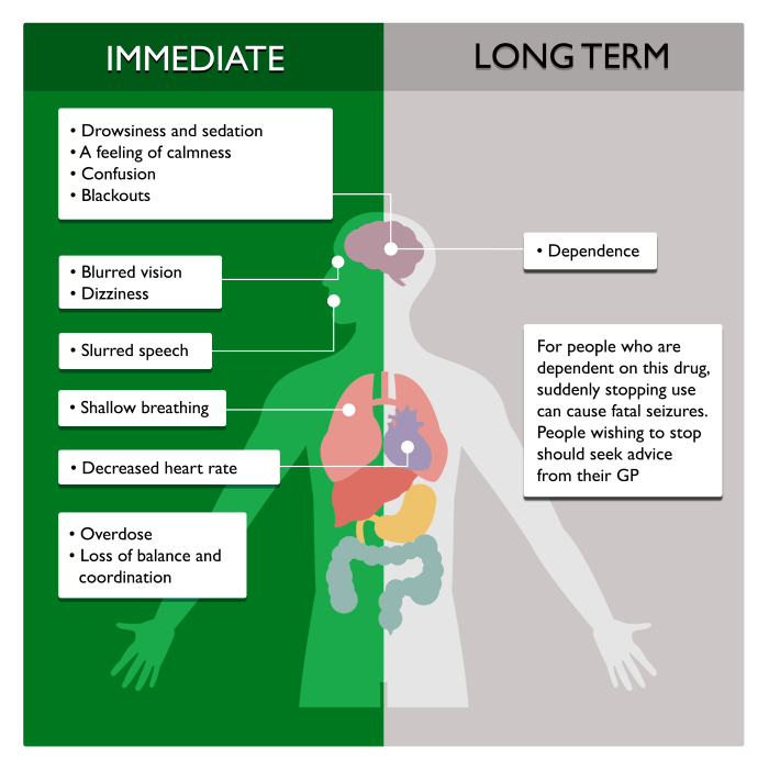 How Do Benzodiazepines Affect Sleep?