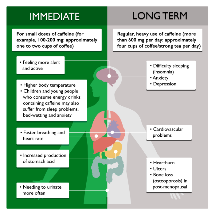 Caffeine Effects