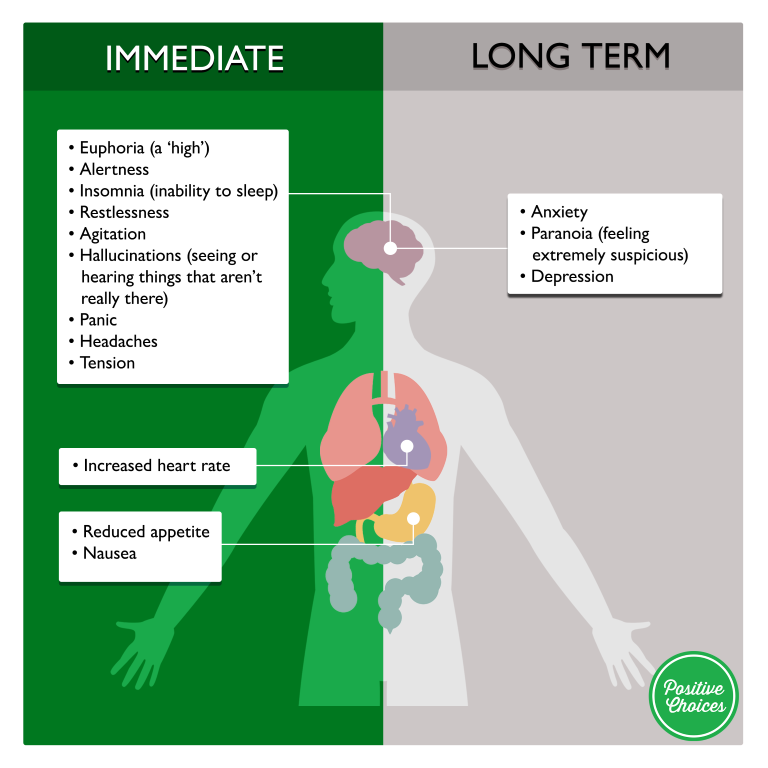 Graphic showing effects around the human body